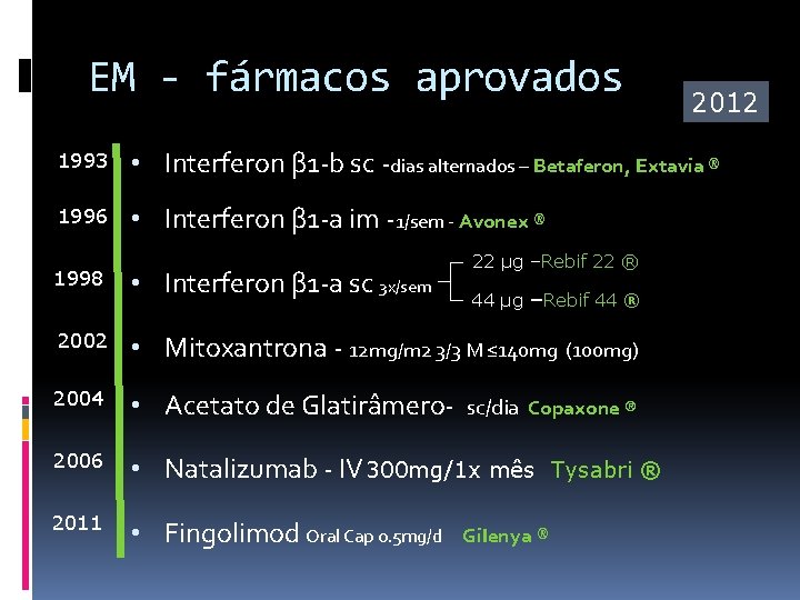 EM - fármacos aprovados 2012 1993 • Interferon β 1 -b sc -dias alternados