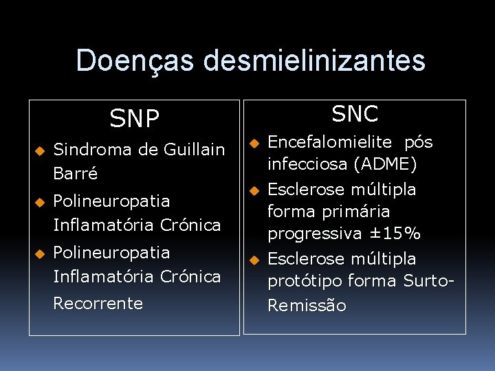 Esclerose Mltipla 4 Ano De Medicina Lvia Diogo