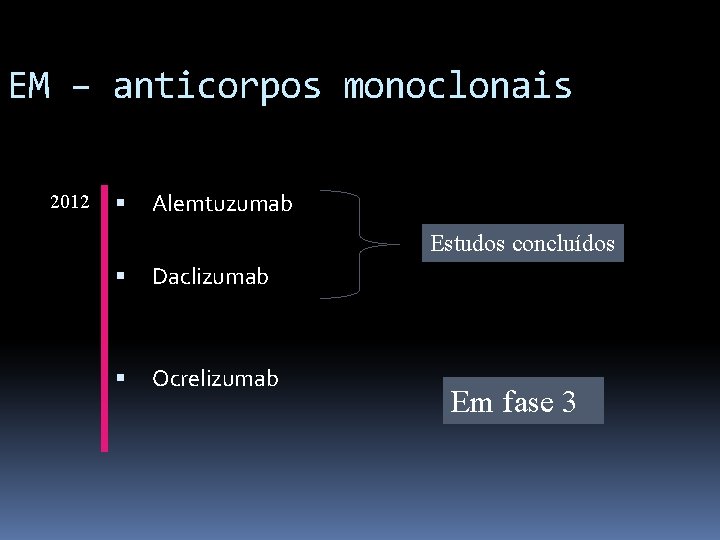 EM – anticorpos monoclonais 2012 Alemtuzumab Estudos concluídos Daclizumab Ocrelizumab Em fase 3 
