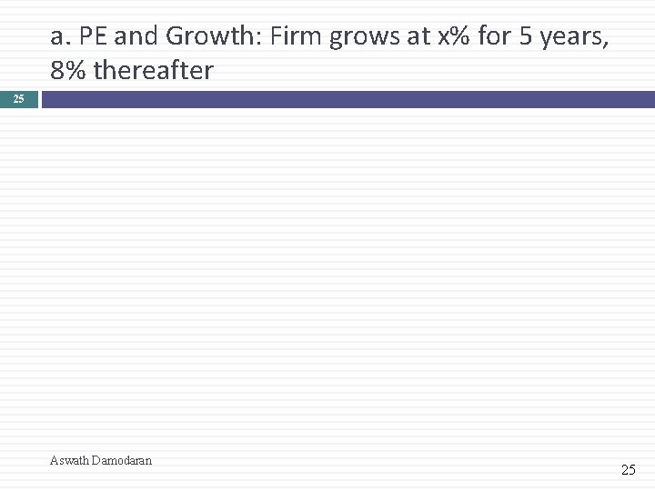 a. PE and Growth: Firm grows at x% for 5 years, 8% thereafter 25