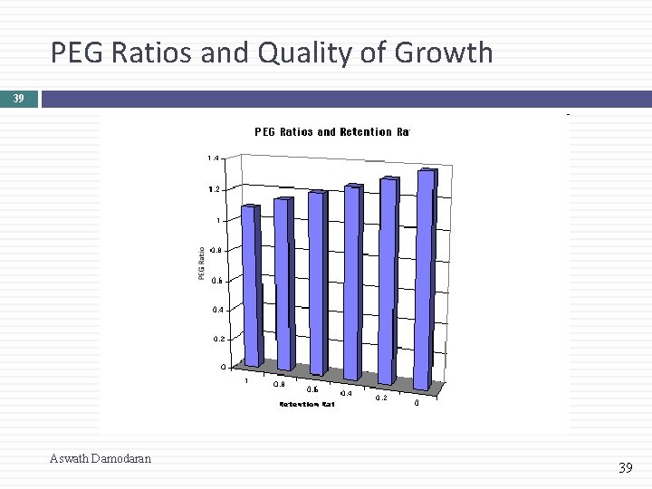 PEG Ratios and Quality of Growth 39 Aswath Damodaran 39 