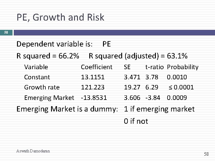 PE, Growth and Risk 58 Dependent variable is: PE R squared = 66. 2%