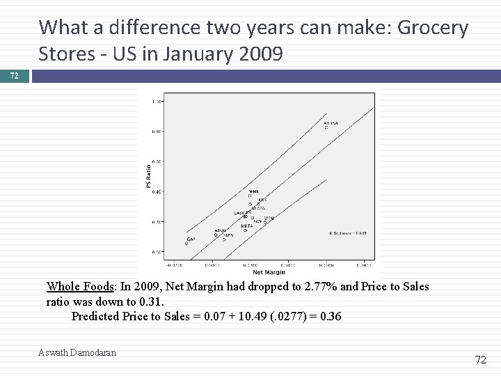 What a difference two years can make: Grocery Stores - US in January 2009