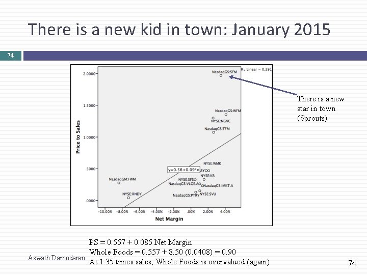 There is a new kid in town: January 2015 74 There is a new