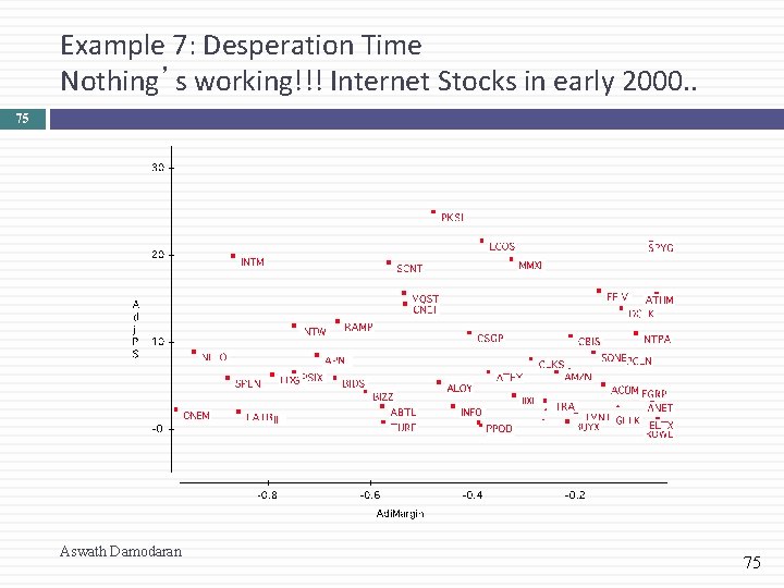 Example 7: Desperation Time Nothing’s working!!! Internet Stocks in early 2000. . 75 Aswath
