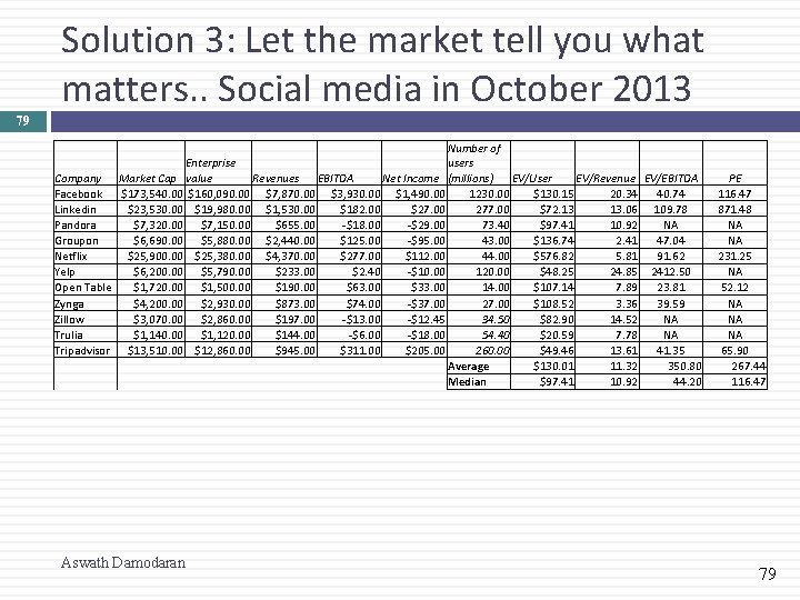 Solution 3: Let the market tell you what matters. . Social media in October