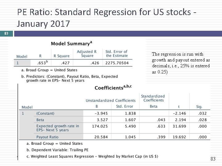 PE Ratio: Standard Regression for US stocks - January 2017 83 The regression is