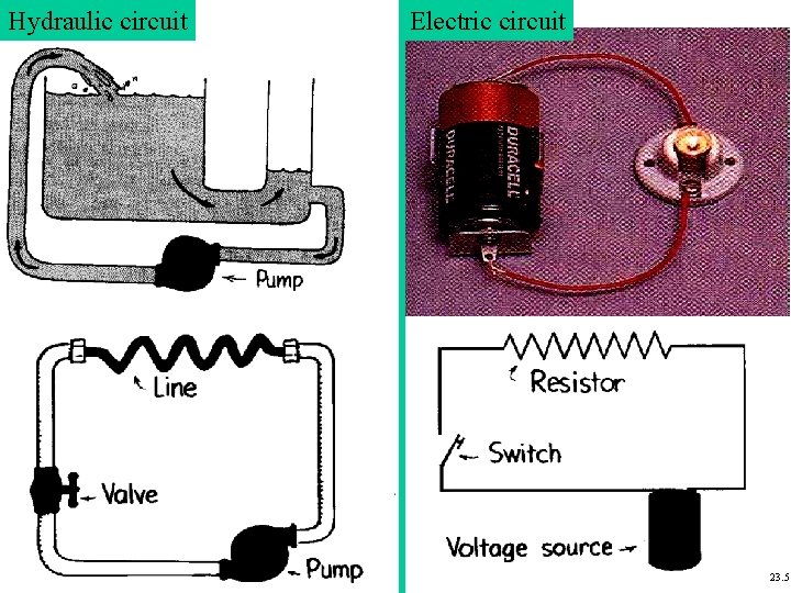 Hydraulic circuit Electric circuit 23. 5 