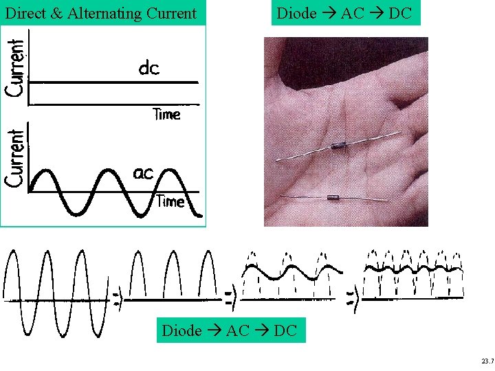 Direct & Alternating Current Diode AC DC 23. 7 