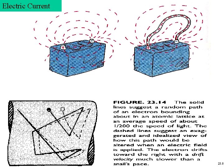 Electric Current 23. 8 