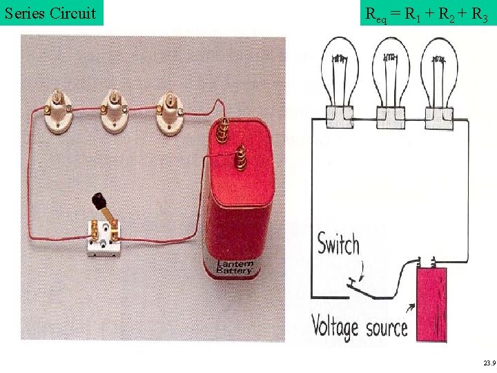 Series Circuit Req = R 1 + R 2 + R 3 23. 9