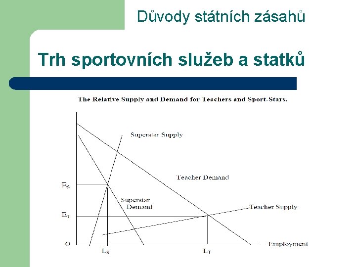 Důvody státních zásahů Trh sportovních služeb a statků 