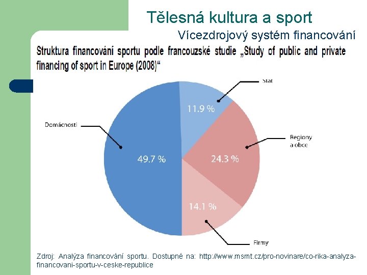 Tělesná kultura a sport Vícezdrojový systém financování Zdroj: Analýza financování sportu. Dostupné na: http: