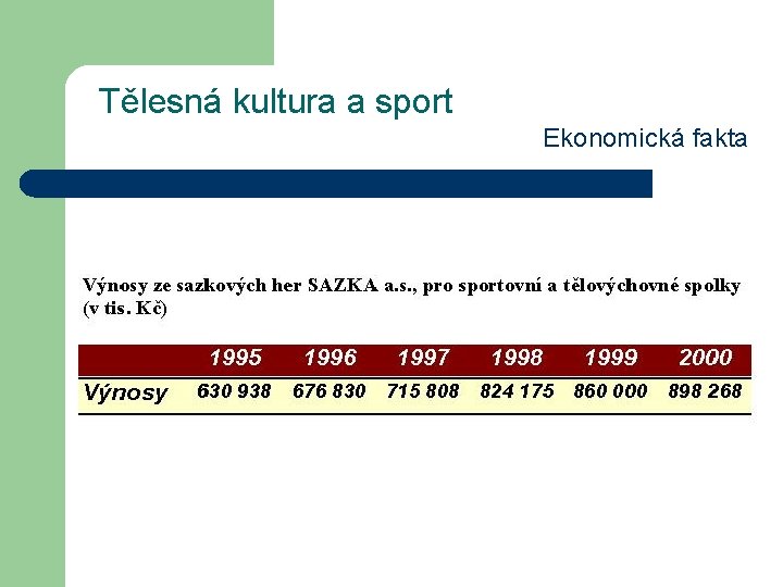 Tělesná kultura a sport Ekonomická fakta Tělesná kultura a sport Ekonomická fakta