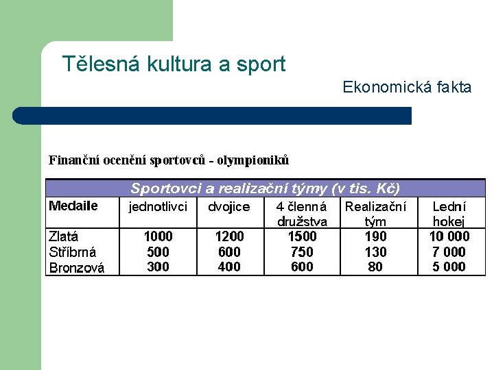Tělesná kultura a sport Ekonomická fakta Tělesná kultura a sport Ekonomická fakta