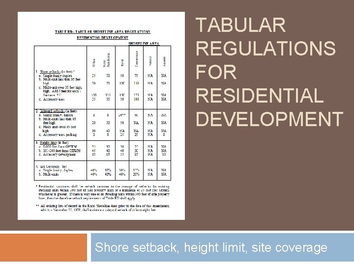 TABULAR REGULATIONS FOR RESIDENTIAL DEVELOPMENT Shore setback, height limit, site coverage 