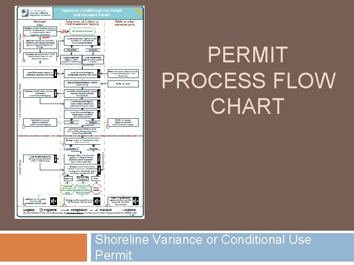 PERMIT PROCESS FLOW CHART Shoreline Variance or Conditional Use Permit 
