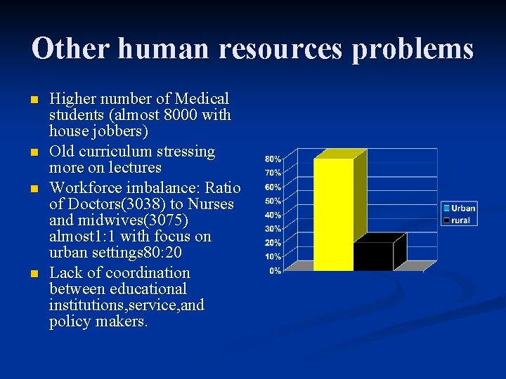 Other human resources problems n n Higher number of Medical students (almost 8000 with