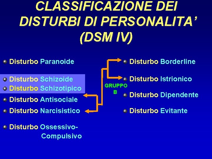 CLASSIFICAZIONE DEI DISTURBI DI PERSONALITA’ (DSM IV) Disturbo Paranoide Disturbo Borderline Disturbo Schizoide Disturbo