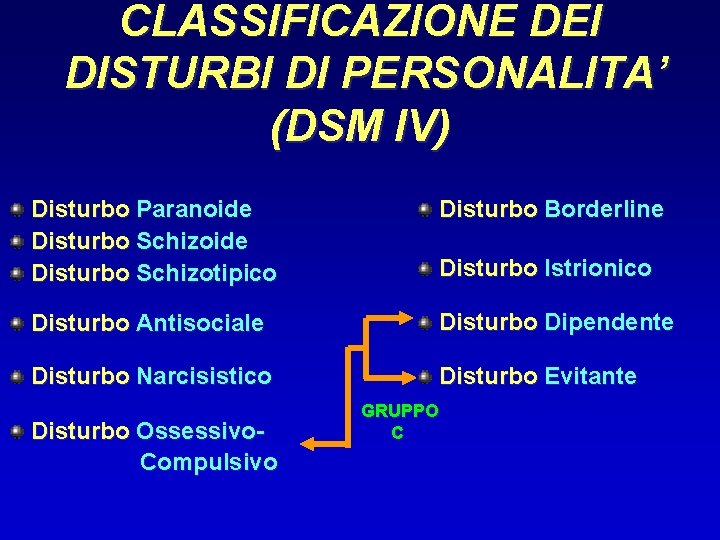 CLASSIFICAZIONE DEI DISTURBI DI PERSONALITA’ (DSM IV) Disturbo Paranoide Disturbo Schizoide Disturbo Schizotipico Disturbo