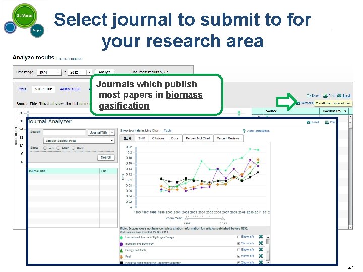 Select journal to submit to for your research area Journals which publish most papers