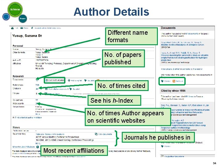 Author Details Different name formats No. of papers published No. of times cited See