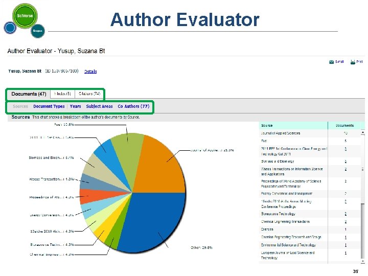 Author Evaluator 35 35 