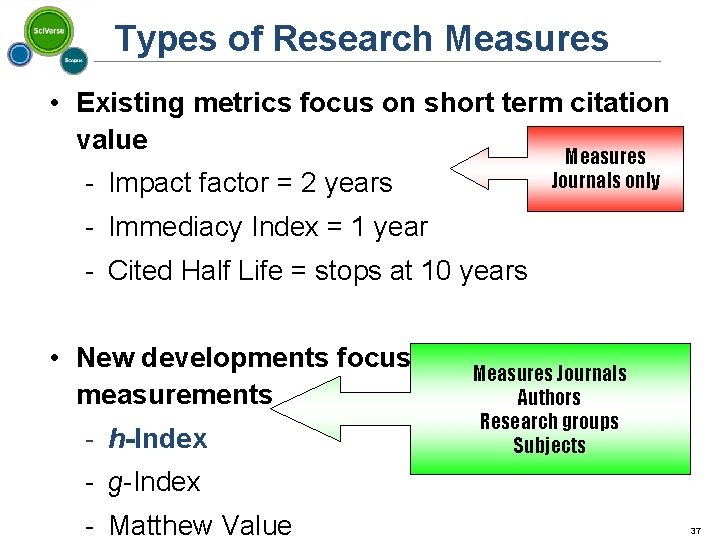 Types of Research Measures • Existing metrics focus on short term citation value Measures