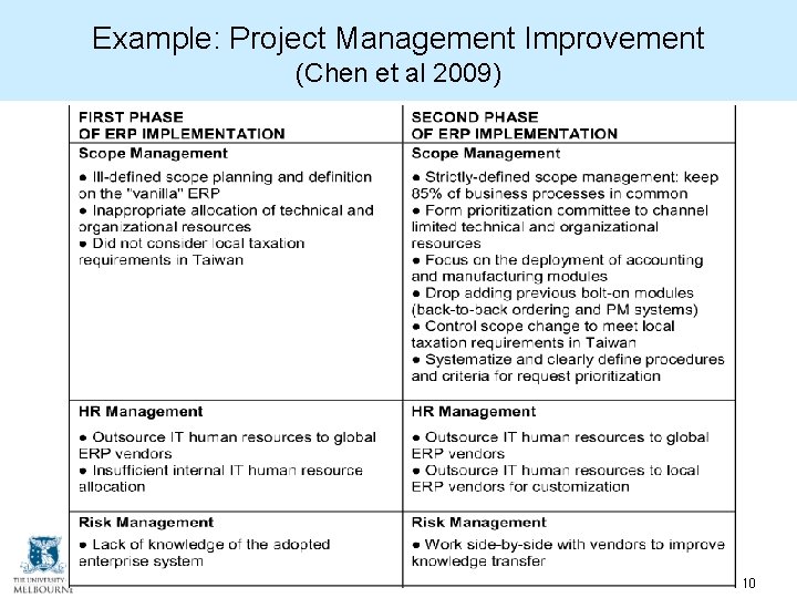 Example: Project Management Improvement (Chen et al 2009) Slide 10 Example: Project Management Improvement (Chen et al 2009) Slide 10