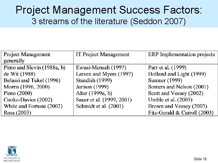 Project Management Success Factors: 3 streams of the literature (Seddon 2007) Slide 16 Project Management Success Factors: 3 streams of the literature (Seddon 2007) Slide 16