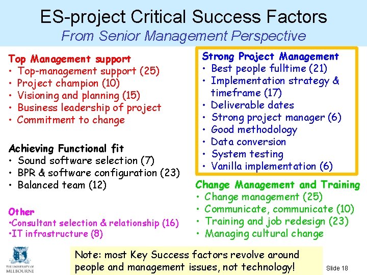 ES-project Critical Success Factors From Senior Management Perspective Top Management support • Top-management support ES-project Critical Success Factors From Senior Management Perspective Top Management support • Top-management support