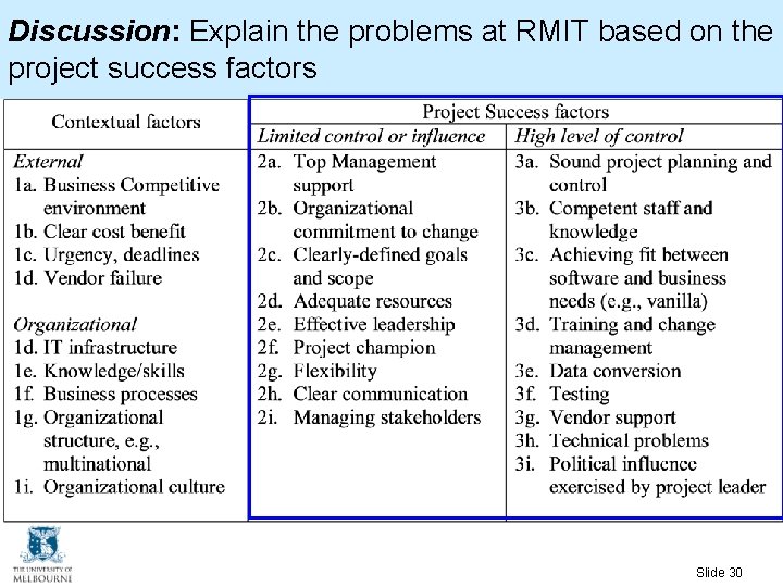 Discussion: Explain the problems at RMIT based on the project success factors Slide 30 Discussion: Explain the problems at RMIT based on the project success factors Slide 30