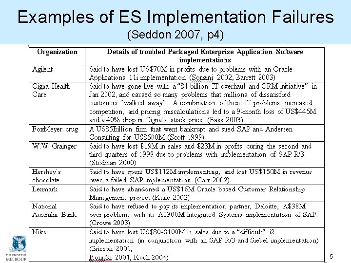 Examples of ES Implementation Failures (Seddon 2007, p 4) ISYS 20006 Shaping the Enterprise Examples of ES Implementation Failures (Seddon 2007, p 4) ISYS 20006 Shaping the Enterprise