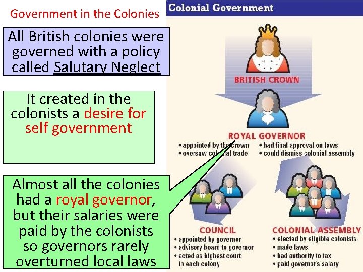 Government in the Colonies All British colonies were governed with a policy called Salutary