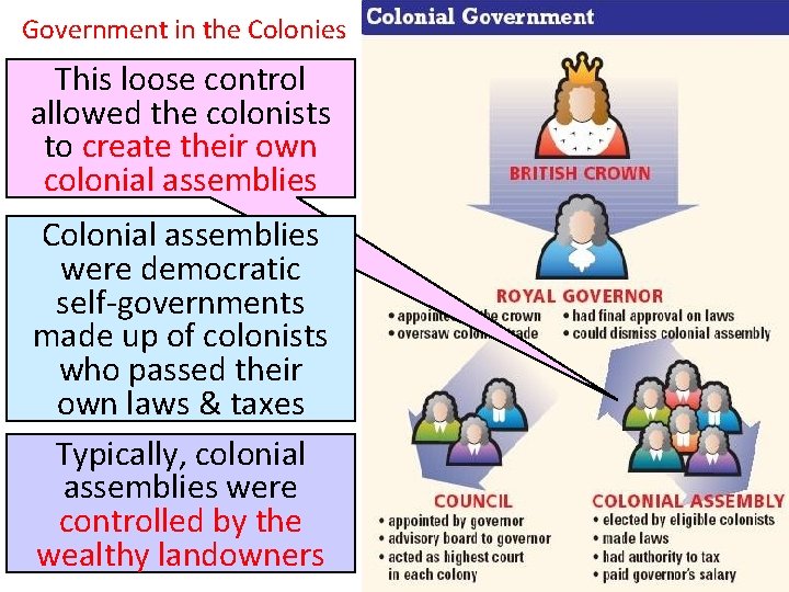 Government in the Colonies This loose control allowed the colonists to create their own