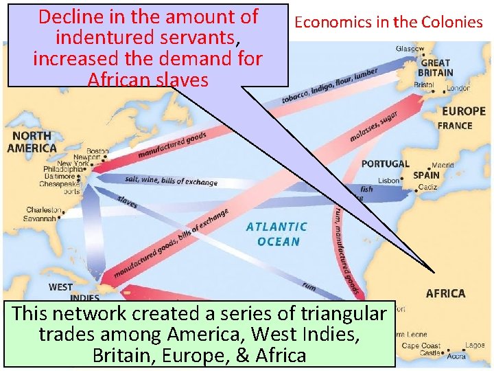 Decline in the amount of indentured servants, increased the demand for African slaves Economics