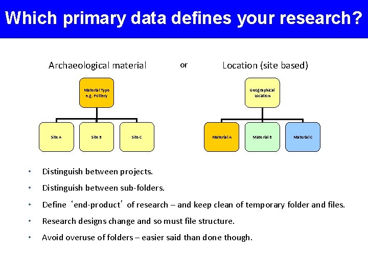 Which primary data defines your research? Archaeological material or Location (site based) Geographical Location
