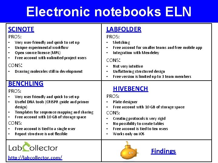 Electronic notebooks ELN SCINOTE PROS: • • Very user-friendly and quick to set up