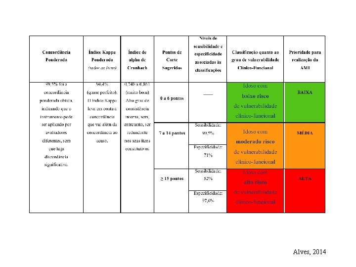 Alves, 2014 
