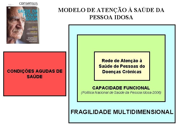 MODELO DE ATENÇÃO À SAÚDE DA PESSOA IDOSA CONDIÇÕES AGUDAS DE SAÚDE Rede de