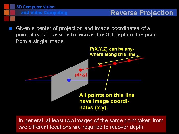 3 D Computer Vision and Video Computing n Reverse Projection Given a center of