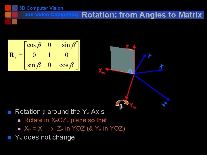 3 D Computer Vision and Video Computing Rotation: from Angles to Matrix Zw Y