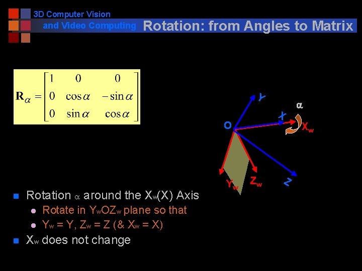 3 D Computer Vision and Video Computing Rotation: from Angles to Matrix Y a