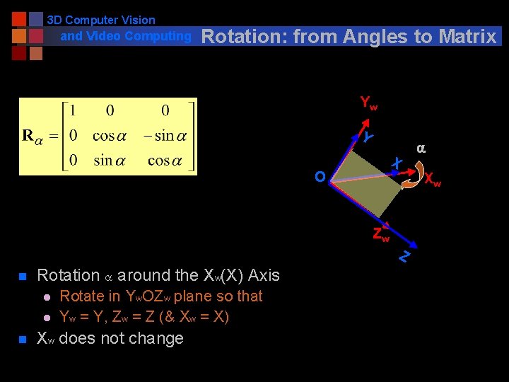3 D Computer Vision and Video Computing Rotation: from Angles to Matrix Yw Y