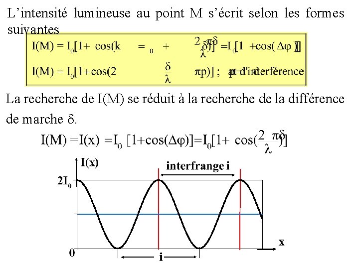 L’intensité lumineuse au point M s’écrit selon les formes suivantes La recherche de I(M)