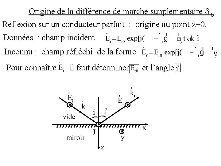 Origine de la différence de marche supplémentaire S Réflexion sur un conducteur parfait :