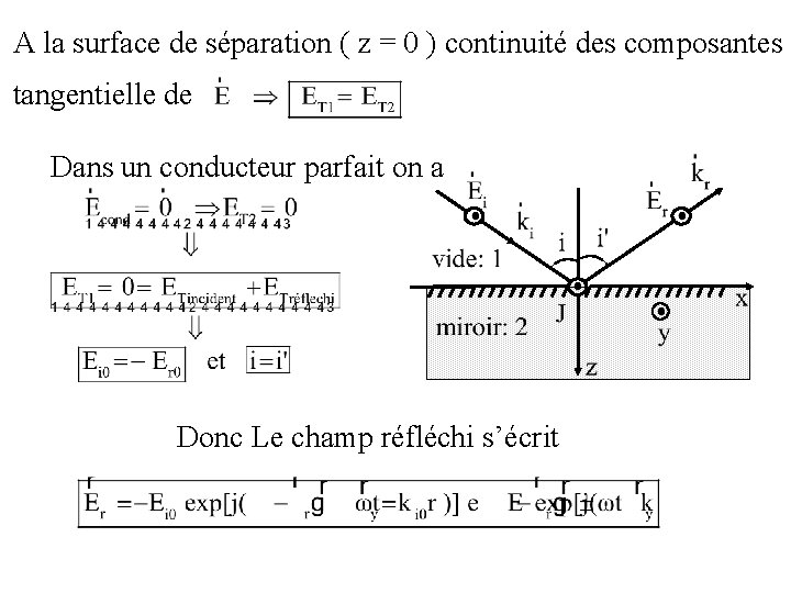 A la surface de séparation ( z = 0 ) continuité des composantes tangentielle