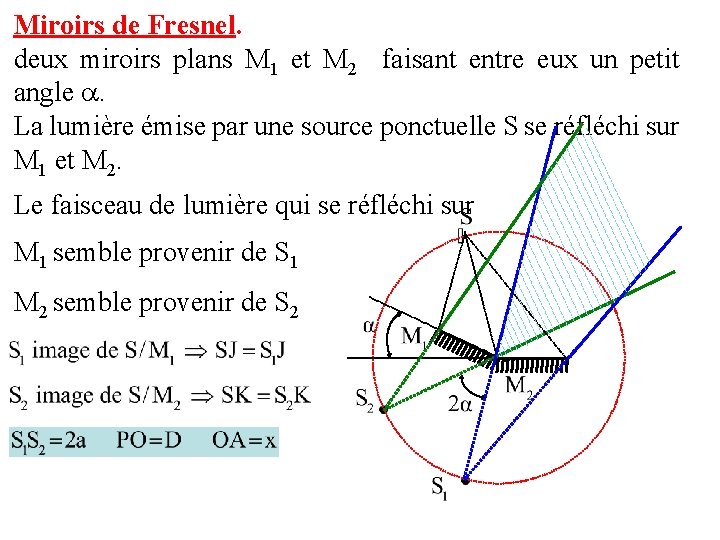 Miroirs de Fresnel. deux miroirs plans M 1 et M 2 faisant entre eux