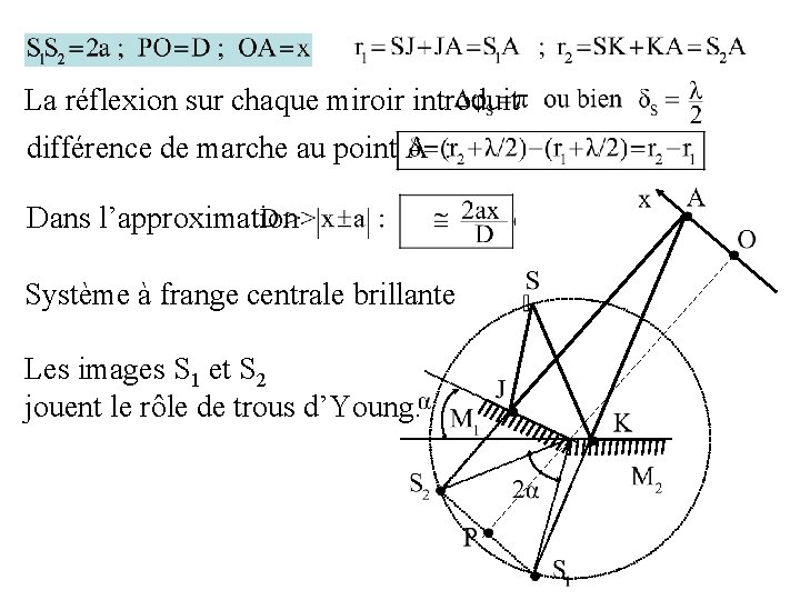 La réflexion sur chaque miroir introduit différence de marche au point A : Dans