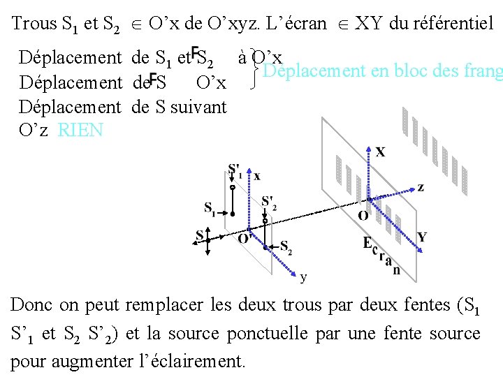 Trous S 1 et S 2 O’x de O’xyz. L’écran XY du référentiel Déplacement